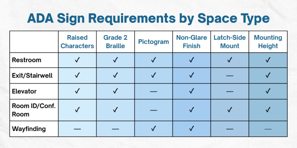 ADA-Compliant Signs | Target Print & Mail | Tallahassee Printer
