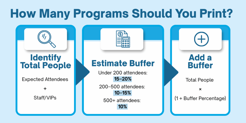 Event Program Printing | Target Print & Mail