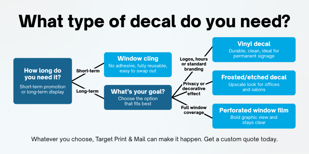 How to Choose, Design and Install Business Window Decals | Target Print & Mail