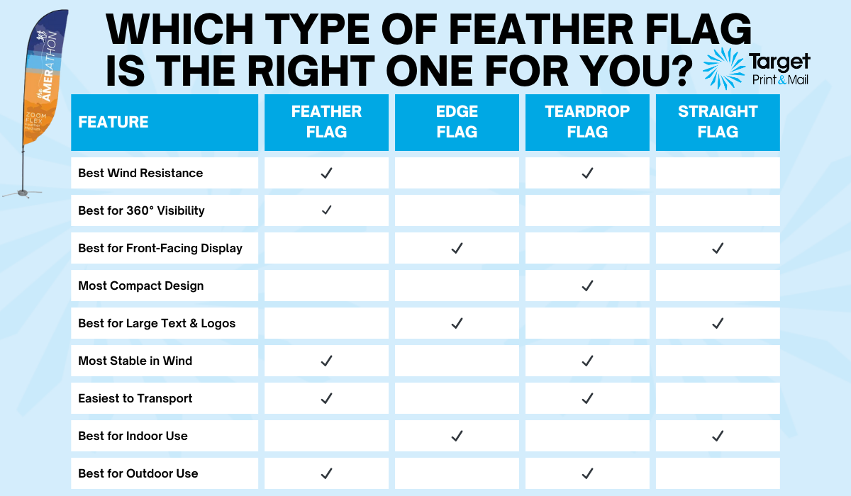 How to Choose a Feather Flag