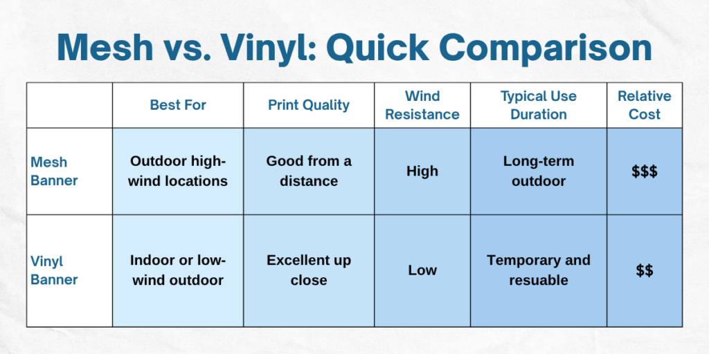 Mesh vs. Vinyl Banners | Target Print & Mail
