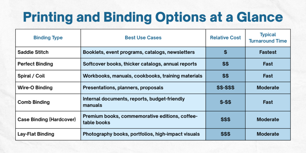 A Guide to Printing and Binding Services