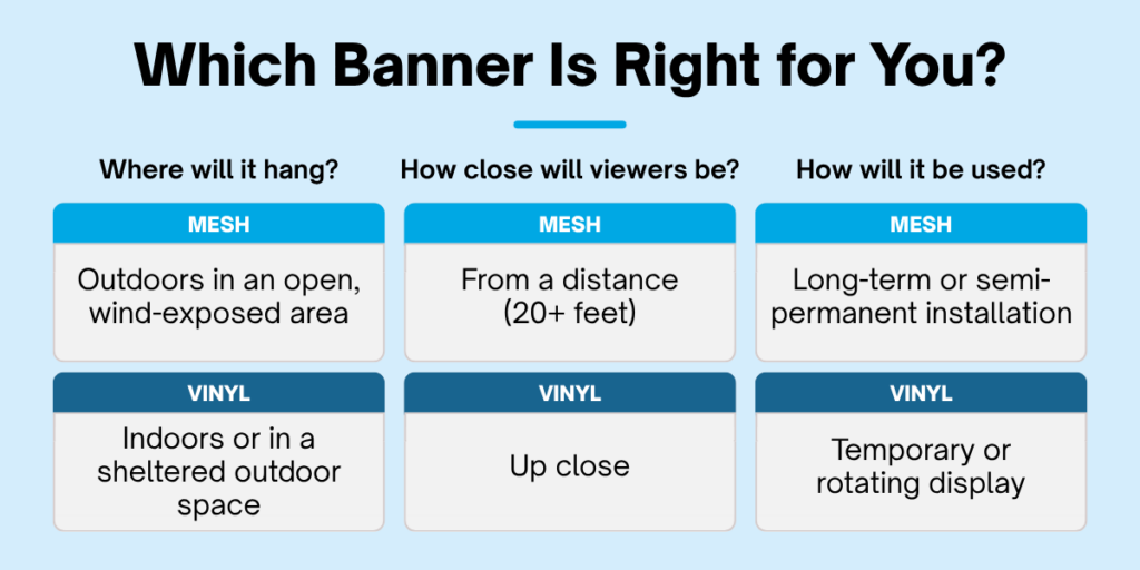 Mesh vs. Vinyl Banners | Target Print & Mail