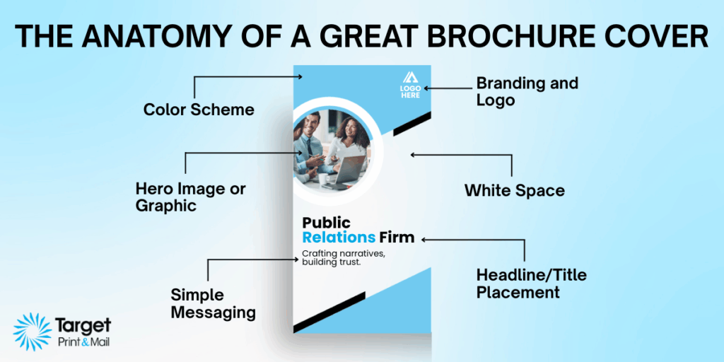 Ideal Brochure Printing Design Cover